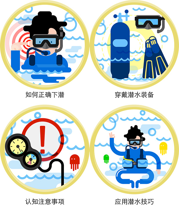 12/12正式上線(xiàn)！PADI 最新課程【休閑潛水員Resort Diver】 丨 一天拿證，潛遍全球