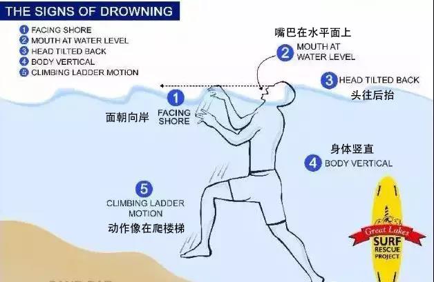 夏天玩水，一定要知道的防溺水知識！