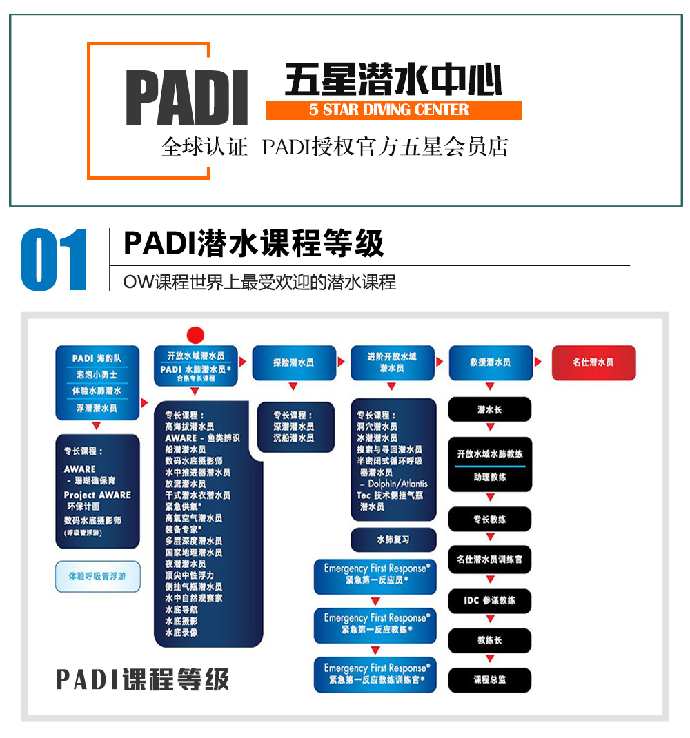 三亞PADI開(kāi)放水域潛水員課程